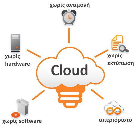 Cloud-Storage3