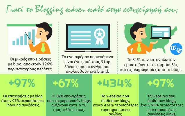 Blogging for your ecommerce business